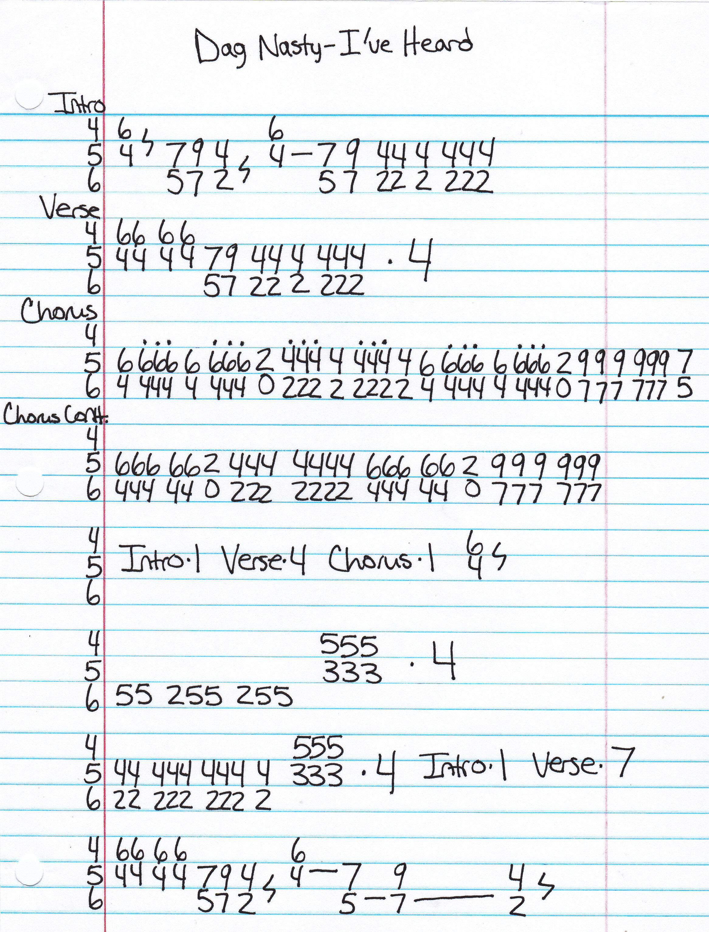 High quality guitar tab for I've Heard by Dag Nasty off of the album Can I Say. ***Complete and accurate guitar tab!***